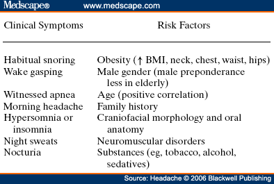 Table 4: Obstructive Sleep Apnea: Signs and Symptoms
