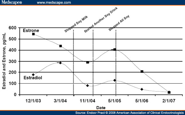 art-endo576784.fig1.gif