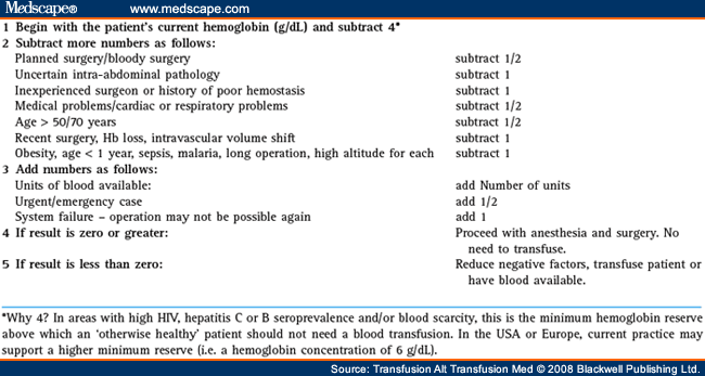 Table 1: Begin with the Patient's Current Hemoglobin
