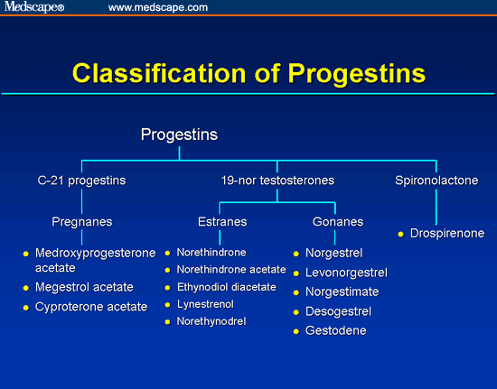 Birth Control Estrogen And Progestin Chart