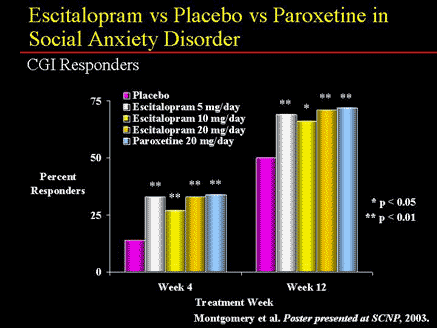 2.5 mg lexapro