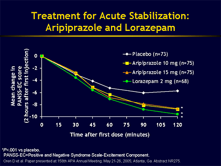 maximum lorazepam dosage information