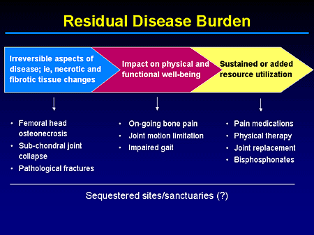 Residual Disease Burden