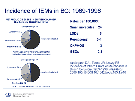 Incidence of IEMs in BC: 1969-1996