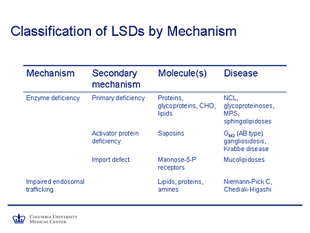 Classification of LSDs by Mechanism