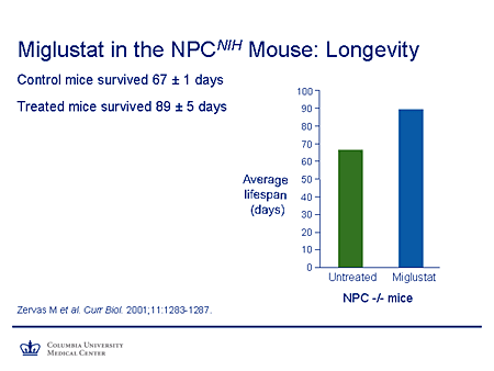 Miglustat in the NPCNIH Mouse: Longevity