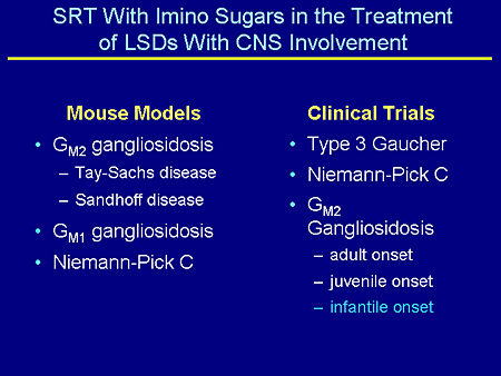 SRT With Imino Sugars in the Treatment of LSDs With CNS Involvement