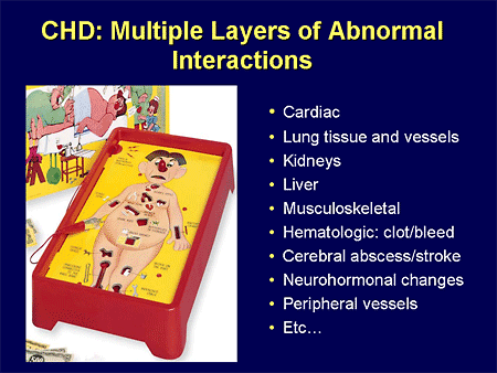 CHD: Multiple Layers of Abnormal Interactions