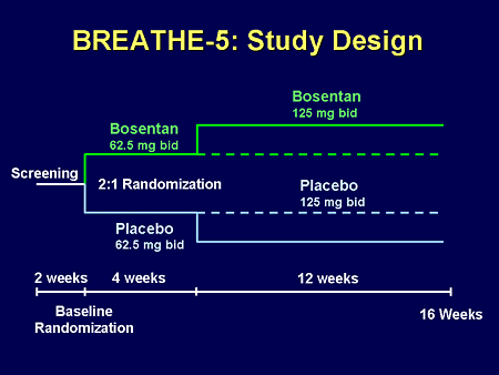 BREATHE-5: Study Design