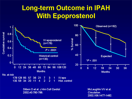 Long-term Outcome in IPAH With Epoprostenol