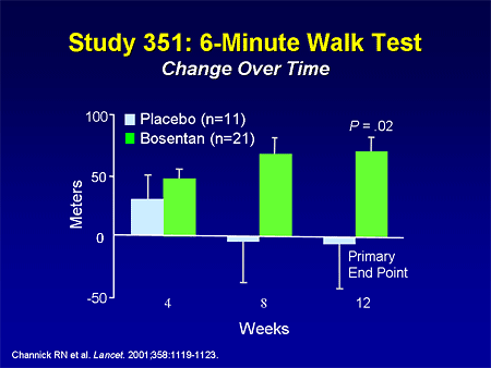 Study 351: 6-Minute Walk Test: Change Over Time