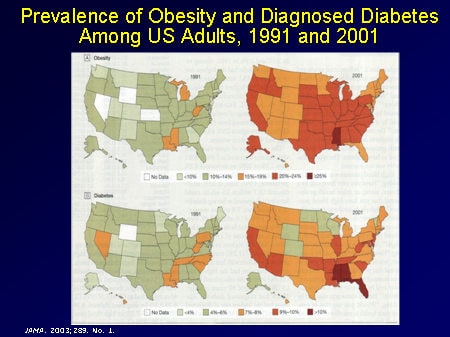 Prevalence of Obesity and Diagnosed Diabetes Among US Adults, 1991 and 2001