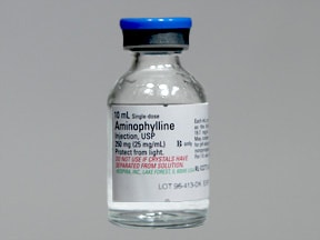 Ivermectin in human body