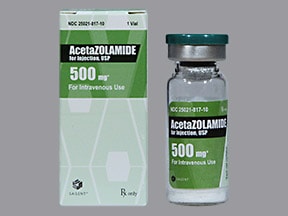 acetazolamide interactions with other drugs